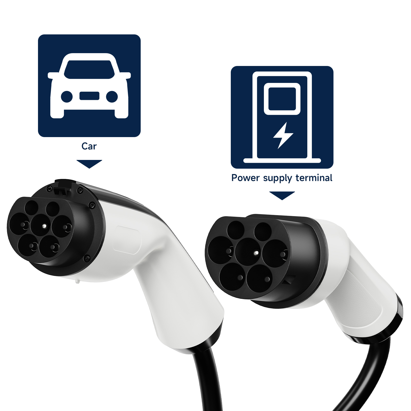 AFEEV Type2 to GBT EV Charging - Ev Charging Cable Type 2 32A recension och pris