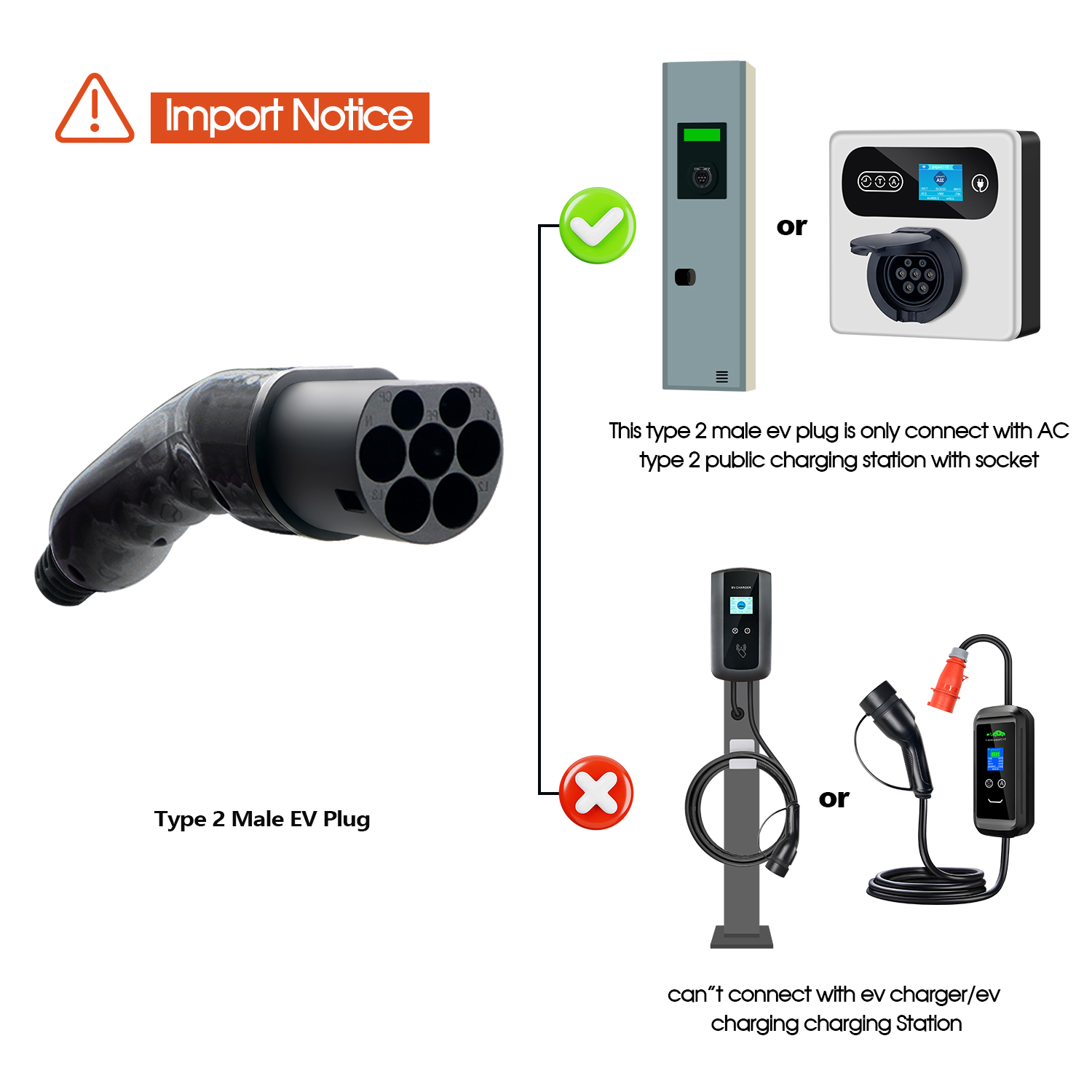 Kolanky EV Plug Type 2 Male  1 - Ev Charging Cable Type 2 32A recension och pris
