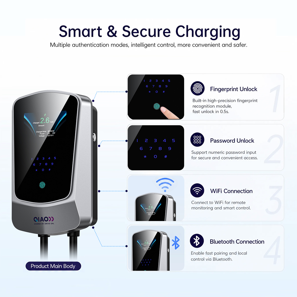 Type2 EV Charger 32A 7.4KW Ele - Ev Charger 11Kw Three Phase recension och pris