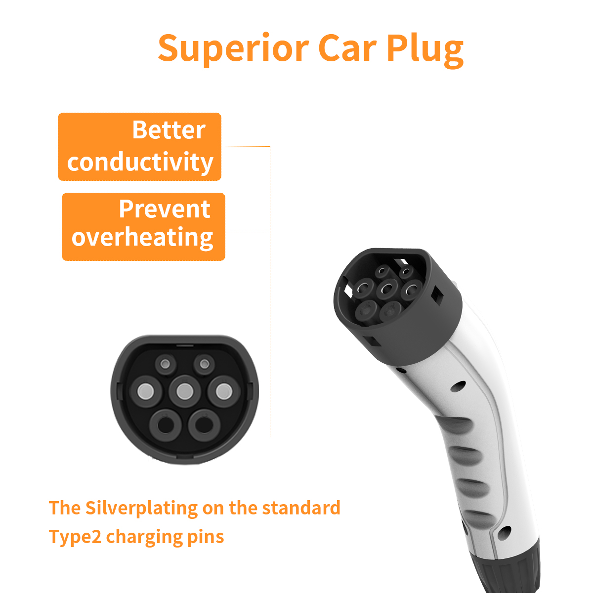 WUFEN Type2 to Type2 EV Chargr - Ev Charging Cable Type 2 32A recension och pris
