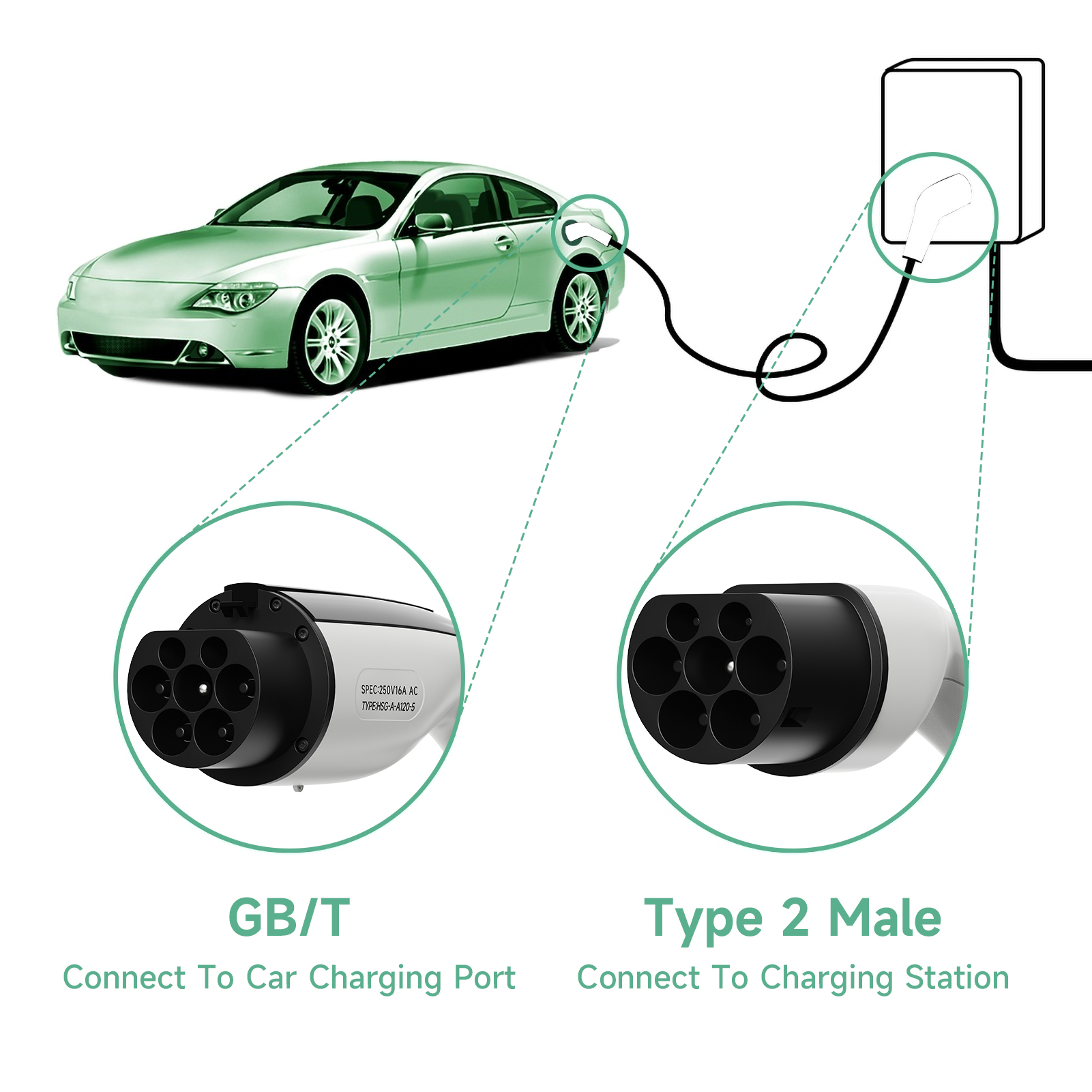 AFYEEV 22KW EV Charging Cable  - Ev Charging Cable Type 2 32A recension och pris