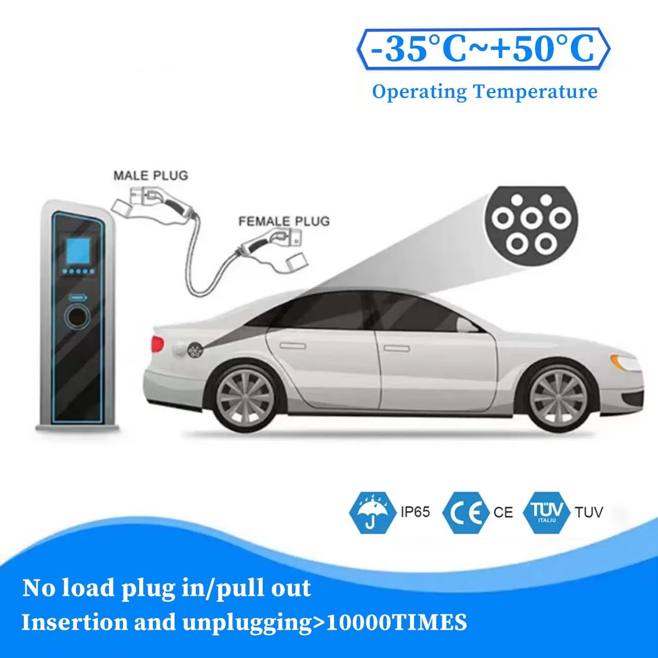 Portable Electric car charger  - Ev Charger 11Kw Three Phase recension och pris