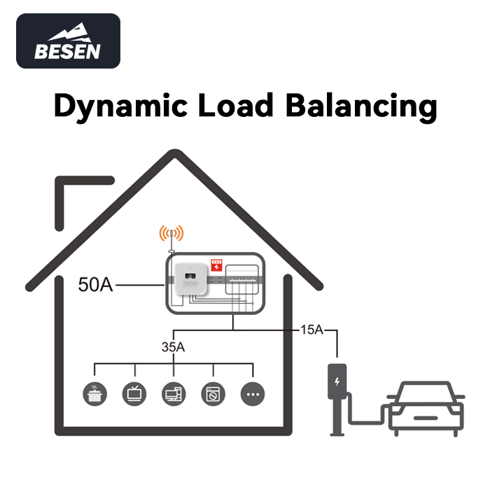 Factory Dynamic Load Balancing - Ev Charger Load Balancing recension och pris