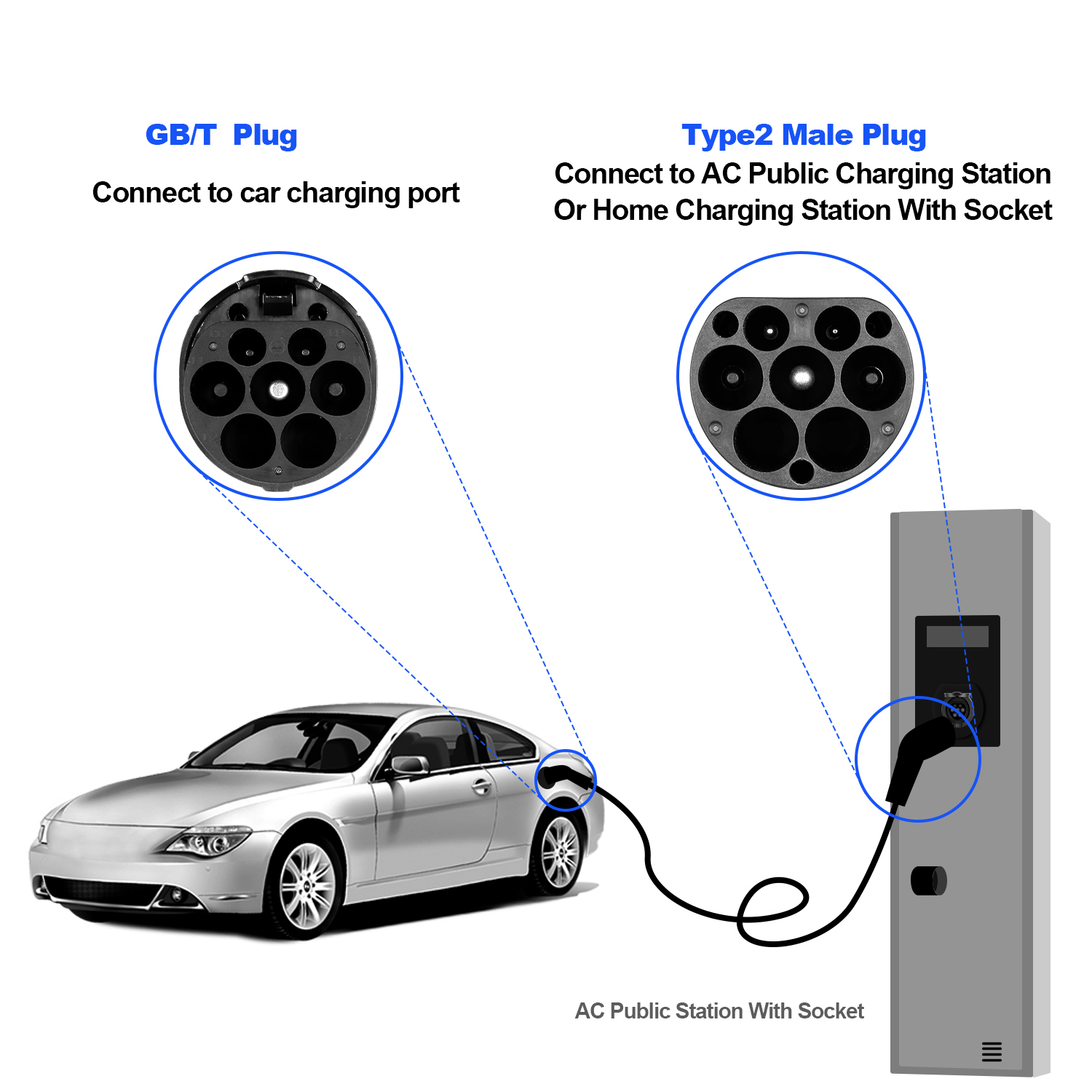Kolanky EV Charging Cable Type - Ev Charging Socket Type 2 22Kw recension och pris