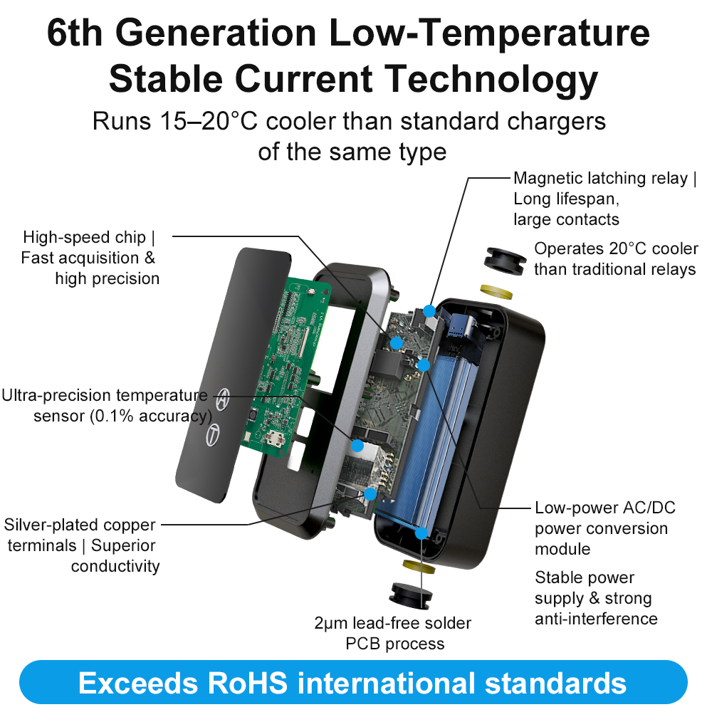 ELEVON 11KW GB/T Portable EV C - Ev Charger 11Kw Three Phase recension och pris