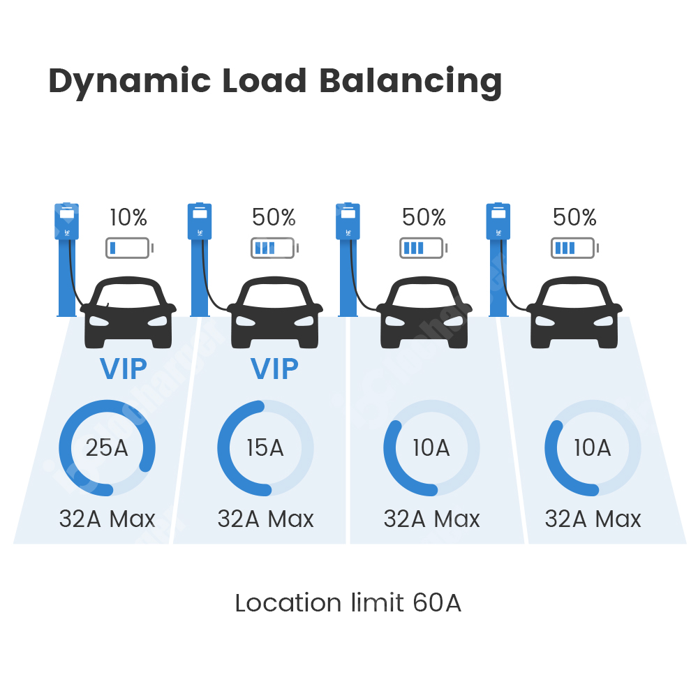 OCPP 2.0.1 ISO15118 Plug and C - Ev Charger Load Balancing recension och pris