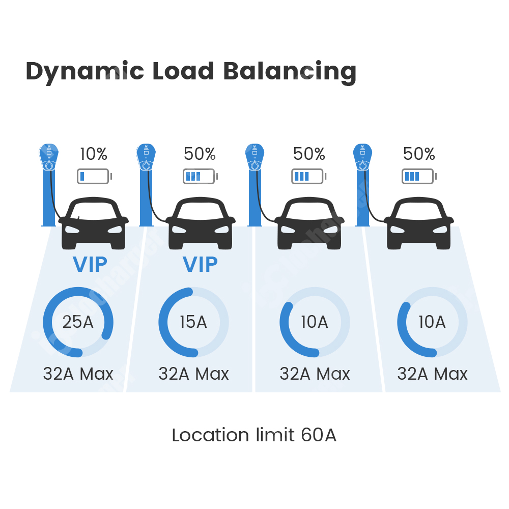 OCPP 2.0 Dynamic Load Balancin - Ev Charger Load Balancing recension och pris